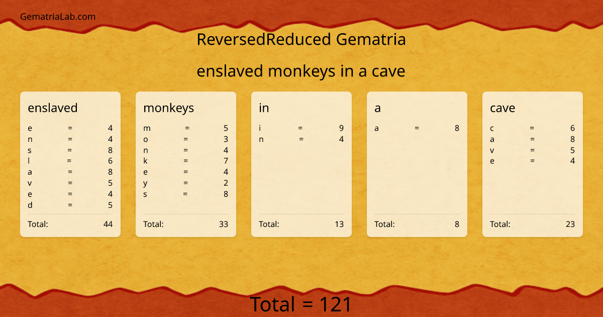 enslaved monkeys in a cave in reversedReduced Gematria